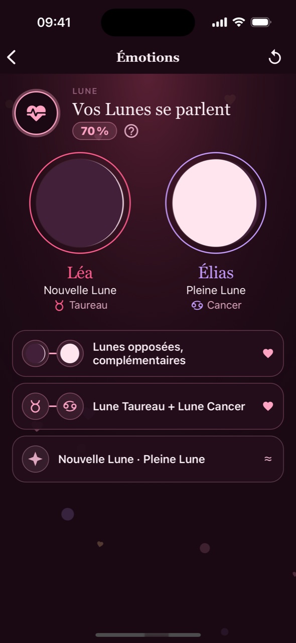 La clé Émotions : la Nouvelle Lune de Léa et la Pleine Lune d'Élias. « Vos Lunes se parlent ».